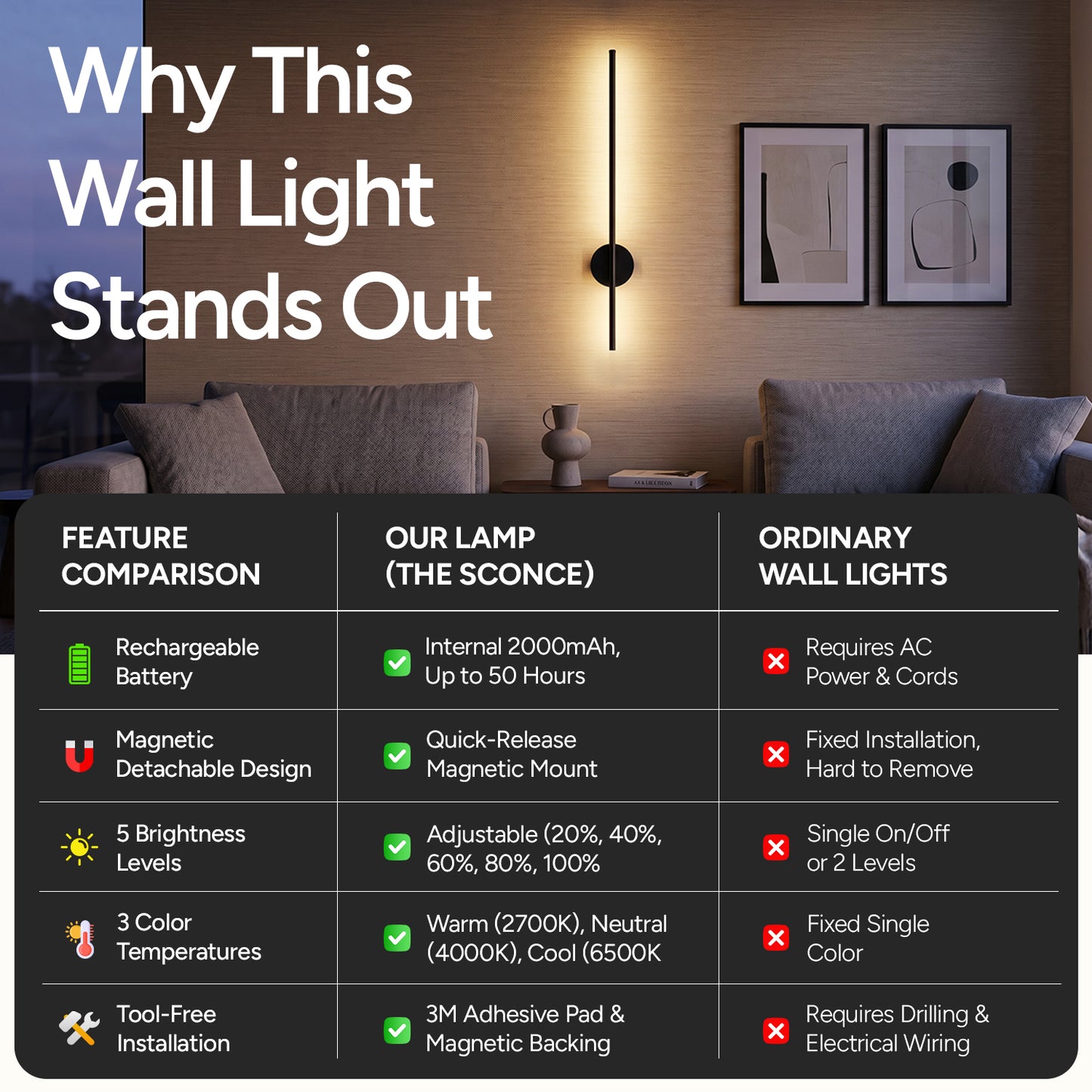 Glowra Adhesive Wall Light