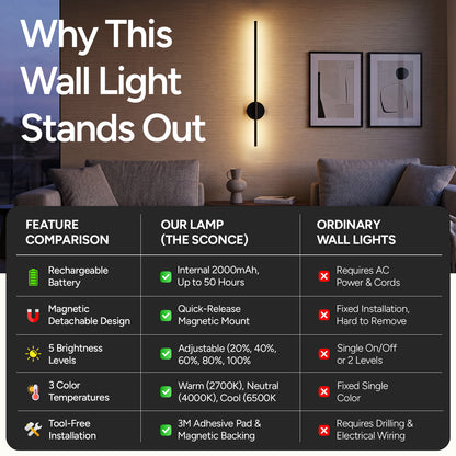 Glowra Adhesive Wall Light